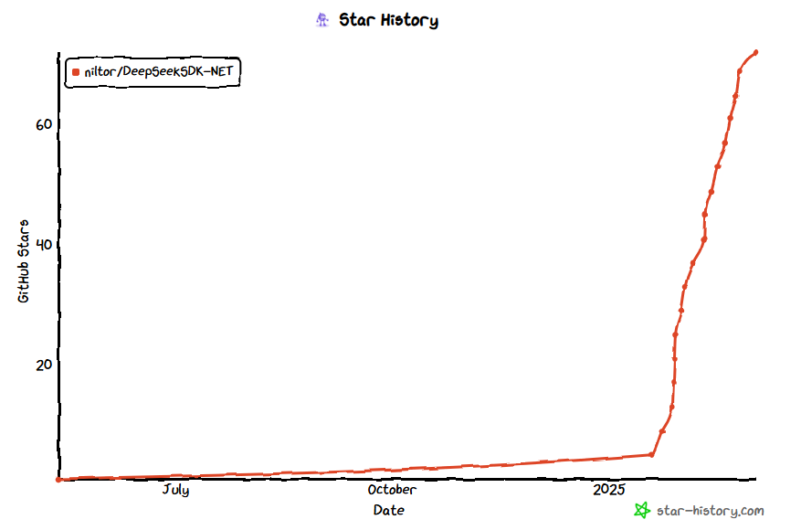 star